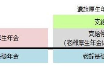 【遺族年金の請求】重婚的内縁関係の遺族年金を請求し支給決定しました！